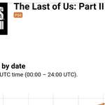 image for [Image] [TLOU2] The Last Of Us Part ll Passes 4.1 million Players in The First 3 Days Beating Out Spider-Man's 3.4m & God Of War's 2.7m