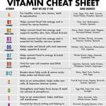 image for Vitamins and their uses!