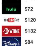 image for Annual Streaming Price