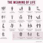 image for The meaning of life according to different philosophers