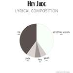 image for Hey Jude Lyrical Composition [OC]