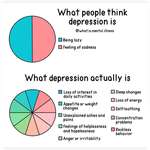 image for A more comprehensive guide to symptoms of depression