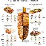 image for Vertical street foods