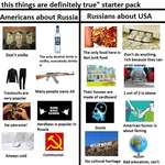 image for "I don't know anything about this country, but this things are definitely true" starter pack