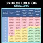 image for How secure is your password