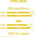 image for How Romania has developed from 1990 to 2020.