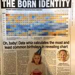 image for Birthday frequency graphic featured in today's New York Post [OC]