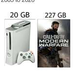 image for How far storage has come over the years