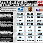 image for Price and service comparison of the biggest shipping orgs in the US.