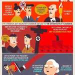 image for Paradox of Tolerance.