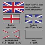 image for Union Jack representation per country (by area)
