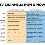 image for TV Channels: Then & Now