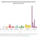 image for [OC] Federal Income Tax Paid by Each President While in Office (got removed Tuesday for being political but reposting today)