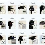 image for Types of plugs in the world