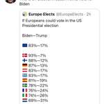 image for Let’s vote for whomever the world (America included) dislikes the most! Maybe next election cycle we can resurrect the corpse of Hitler?!?