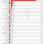 image for NATO defense spending by country