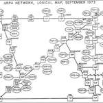 image for In 1973, 40 nodes connected 45 computers. This was the entire internet at the time. This chart was found in 2016 amongst some old papers