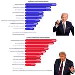 image for [OC] The debate drinking game, according to data science! (read comments)