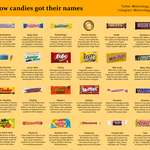 image for I made a guide explaining how different types of Halloween candy got their names
