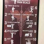image for Guide to pain scale