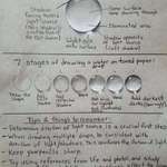 image for Guide to draw water droplet.