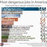 image for The most dangerous jobs in America [OC]