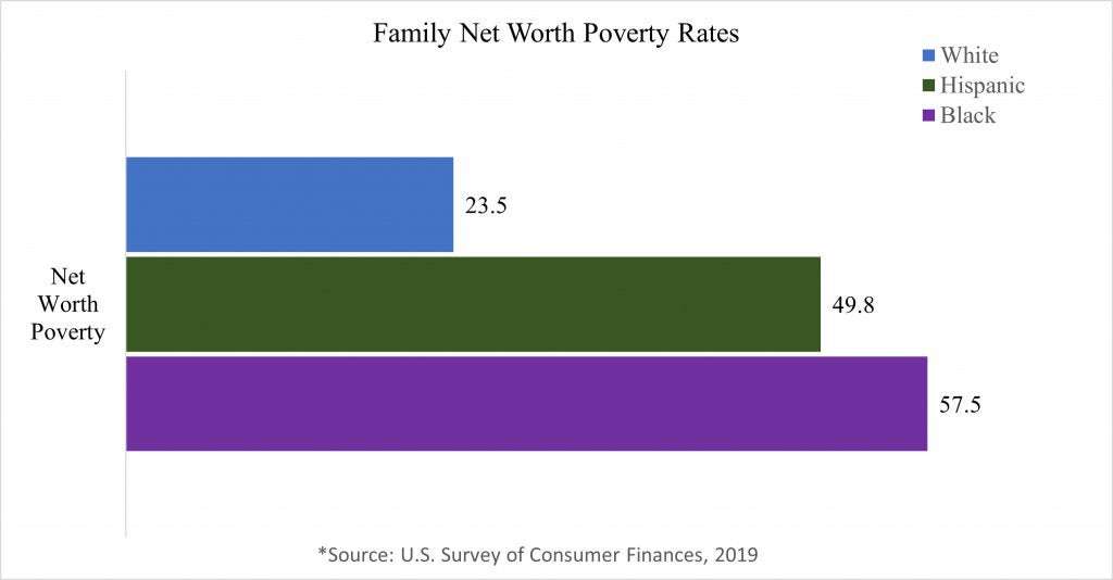 image for A Third of U.S. Families Face a Different Kind of Poverty - Center for Child & Family Policy