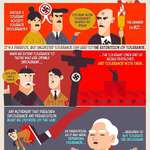 image for Popper’s paradox of tolerance