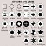 image for Types of screwdrivers
