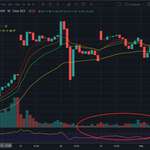 image for This is what holding the line looks like! Look at that volume. Diamond-Hands keep it up!