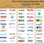image for Most Anticipated Earnings Releases for the week beginning February 15th, 2021
