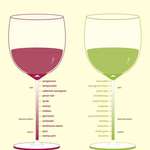 image for The only wine chart you'll ever need