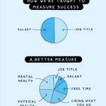 image for [Image] Measuring success