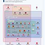 image for Euler diagram of UK's status in European economic, trade and travel agreements.