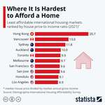 image for Places Where It’s Hardest to Afford a Home