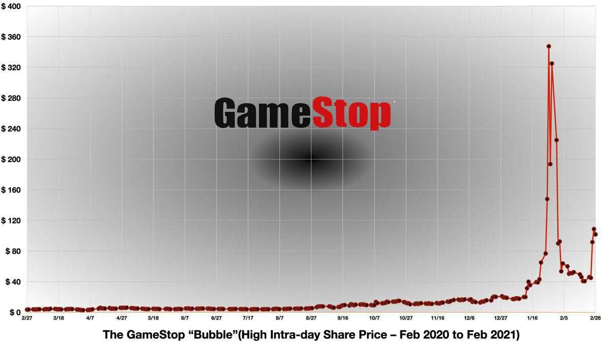 image for “GameStop/Gamestonk” Has Nothing To Do With The Madness Of Crowds