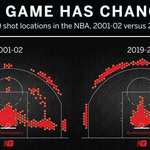 image for NBA shot selection