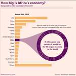 image for How big is Africa's economy? [OC]