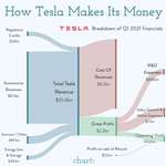 image for Tesla's First Quarter, Visualized [OC]
