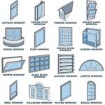image for Know your window types!