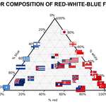 image for Color composition of Red-White-Blue flags [OC]