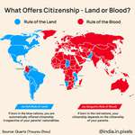 image for Places where birthright Citizenship is based on land and places where it is based on blood