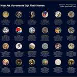 image for I made a guide explaining how art movements got their names
