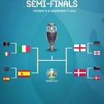 image for Semifinals euro 2020