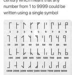image for Numbering system that can go to 9999 within the space of a single character