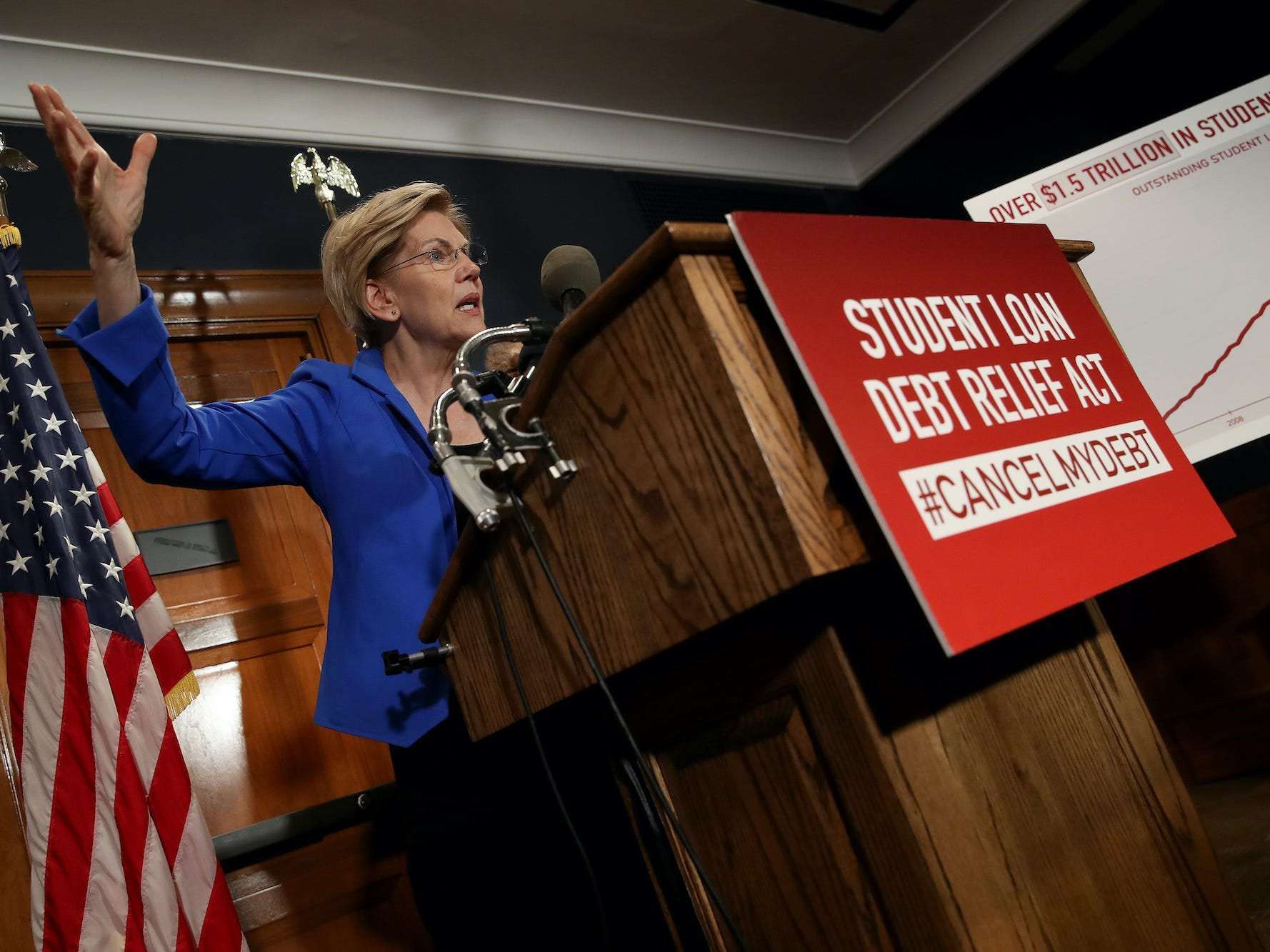 image for Elizabeth Warren said cancelling $50,000 student loan debt would give 36 million borrowers ‘permanent total relief’