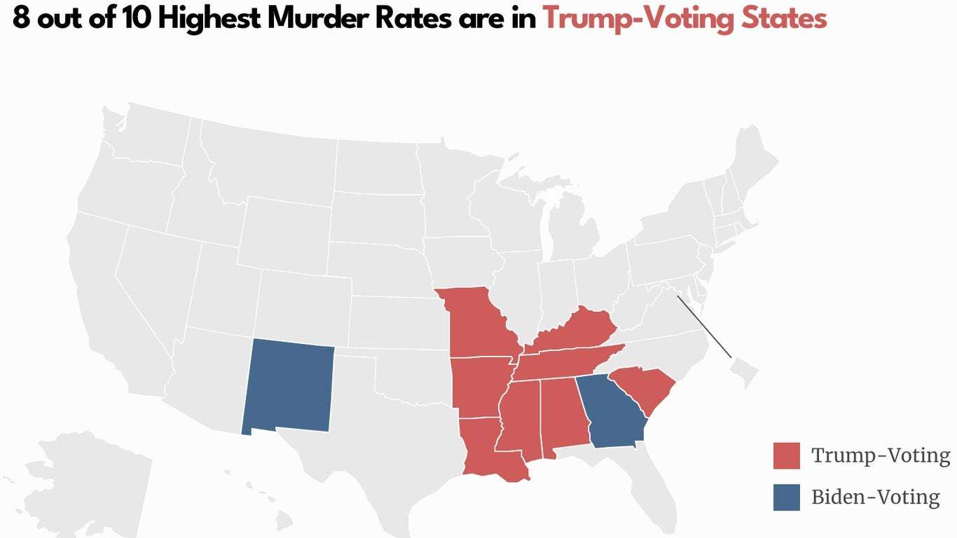 image for Dem group points to "Red State Murder Problem"