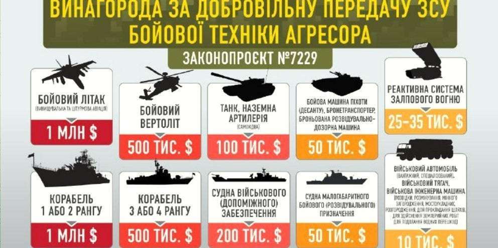 image for Ukrainian parliament signs law offering $1 million rewards to defecting Russian soldiers who hand over a fighter jet or a warship