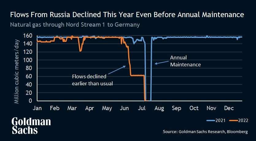 image for What Happens If Russia Cuts Off Gas to Europe?