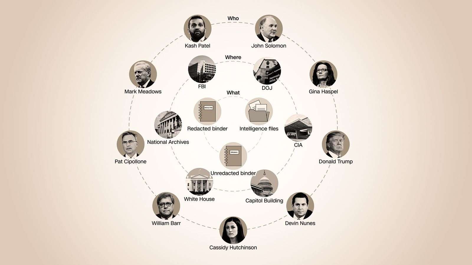image for The mystery of the missing binder: How a collection of raw Russian intelligence disappeared under Trump